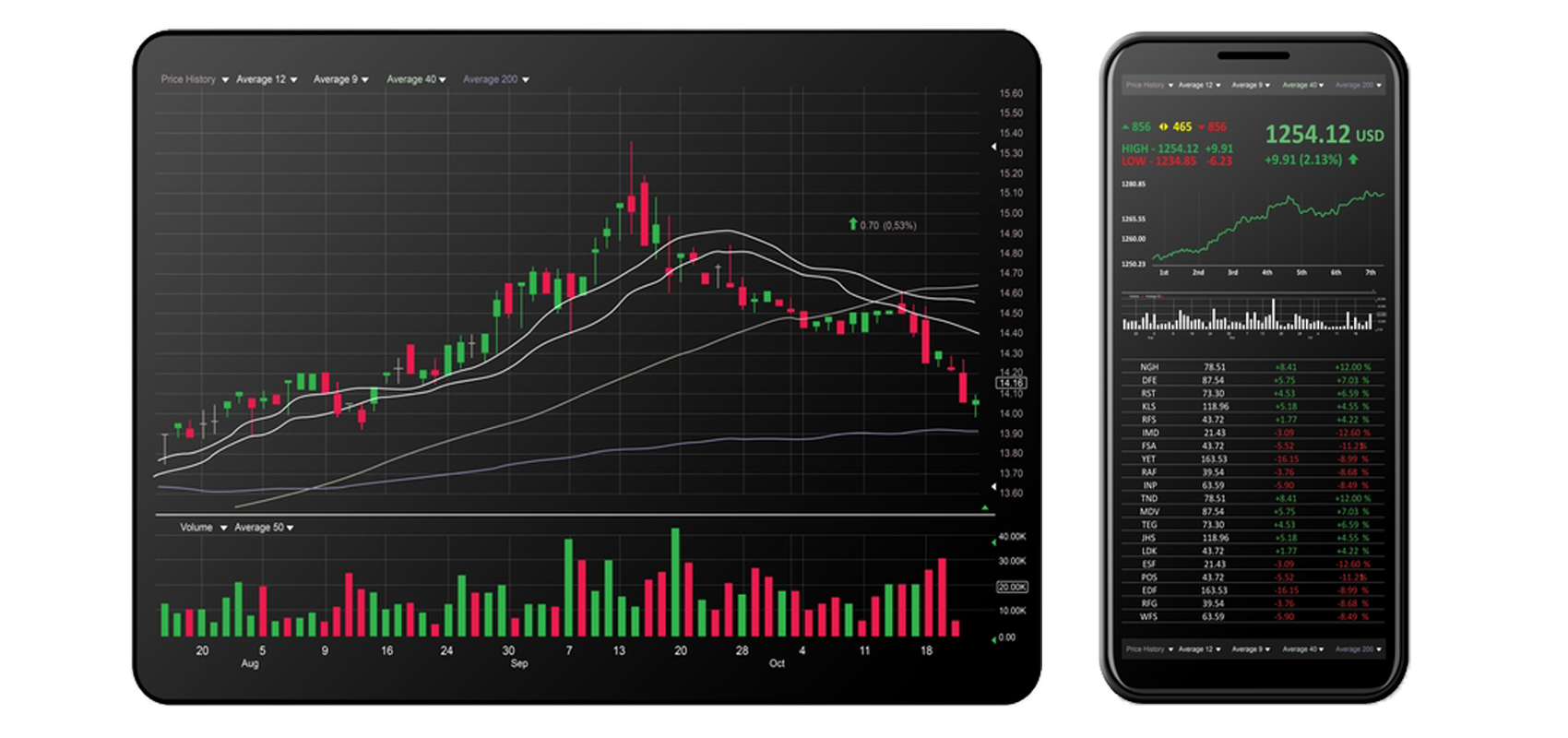 asd23 Optimal trading layout for professionals