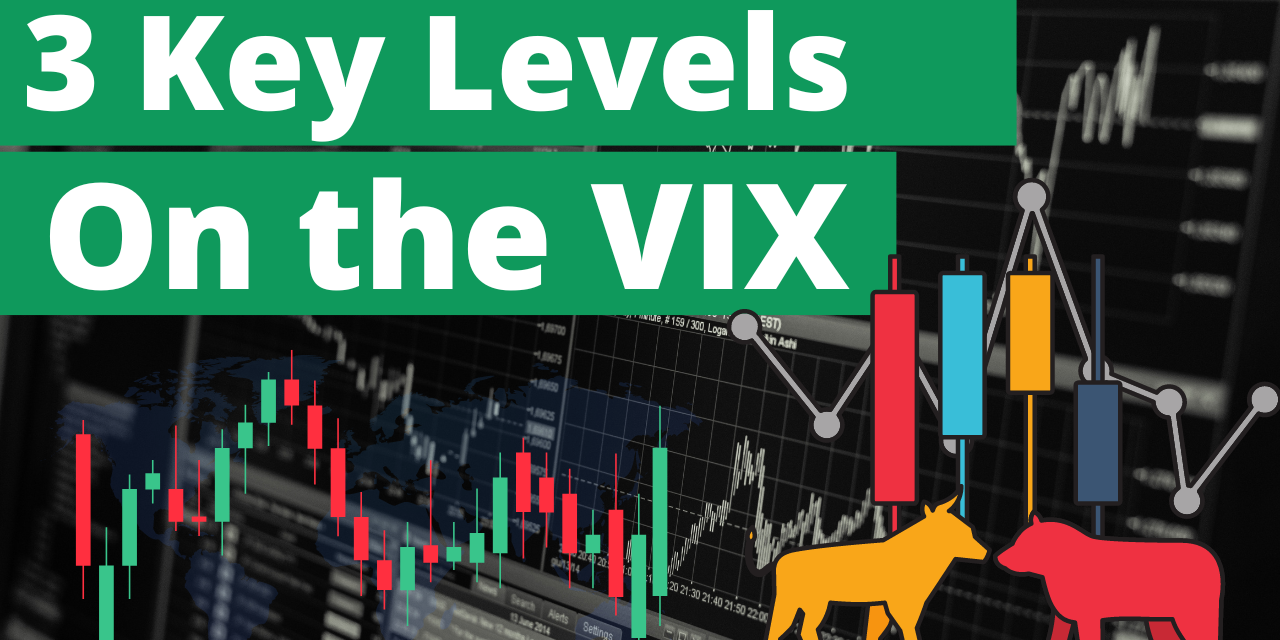Chart showing the 3 key levels of the VIX, representing market volatility indicators.
