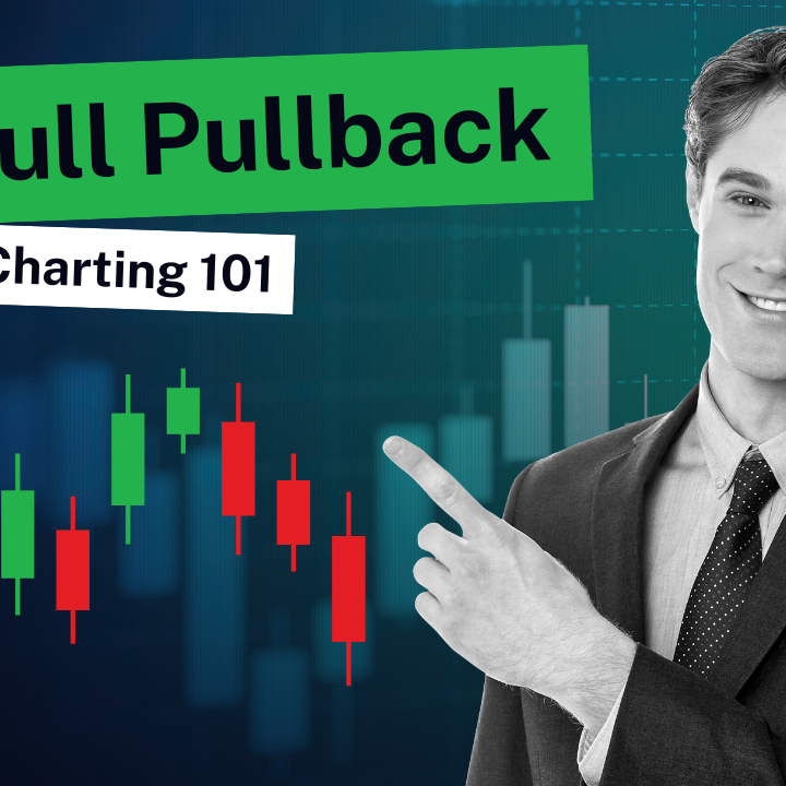 Chart demonstrating the Bull Pullback pattern, showing an upward trend with a temporary dip before resuming the bullish movement.