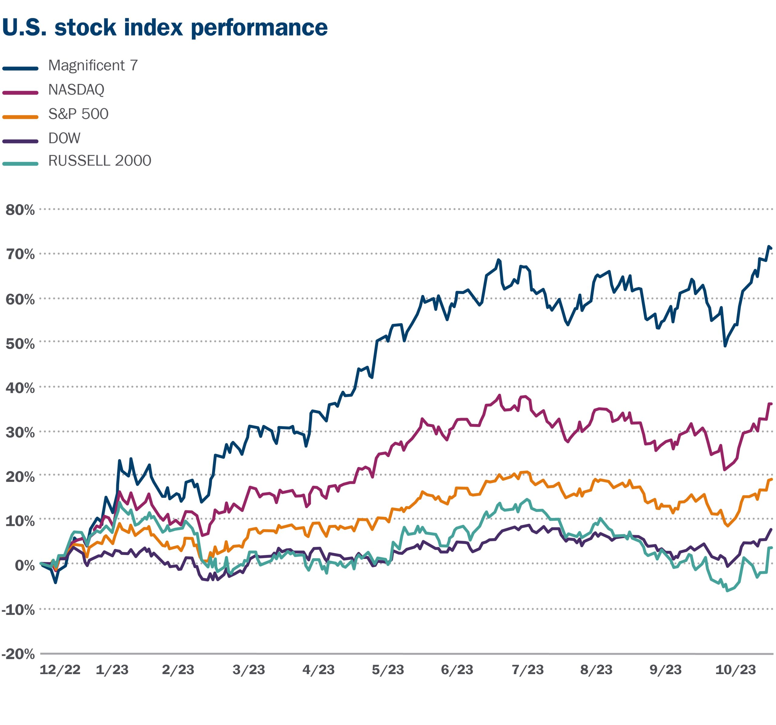 How to Choose the Best International ETF