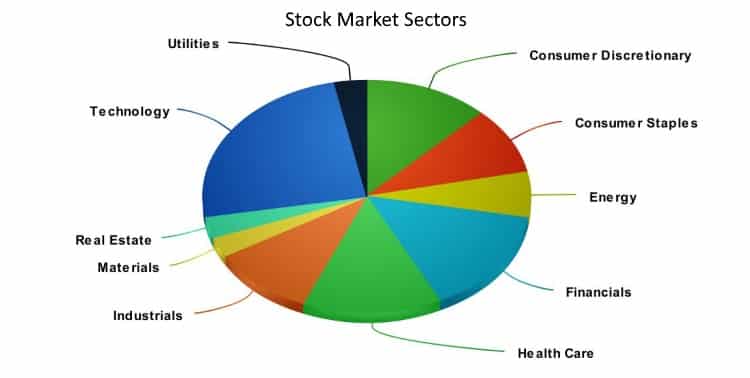 banking etf banking etf