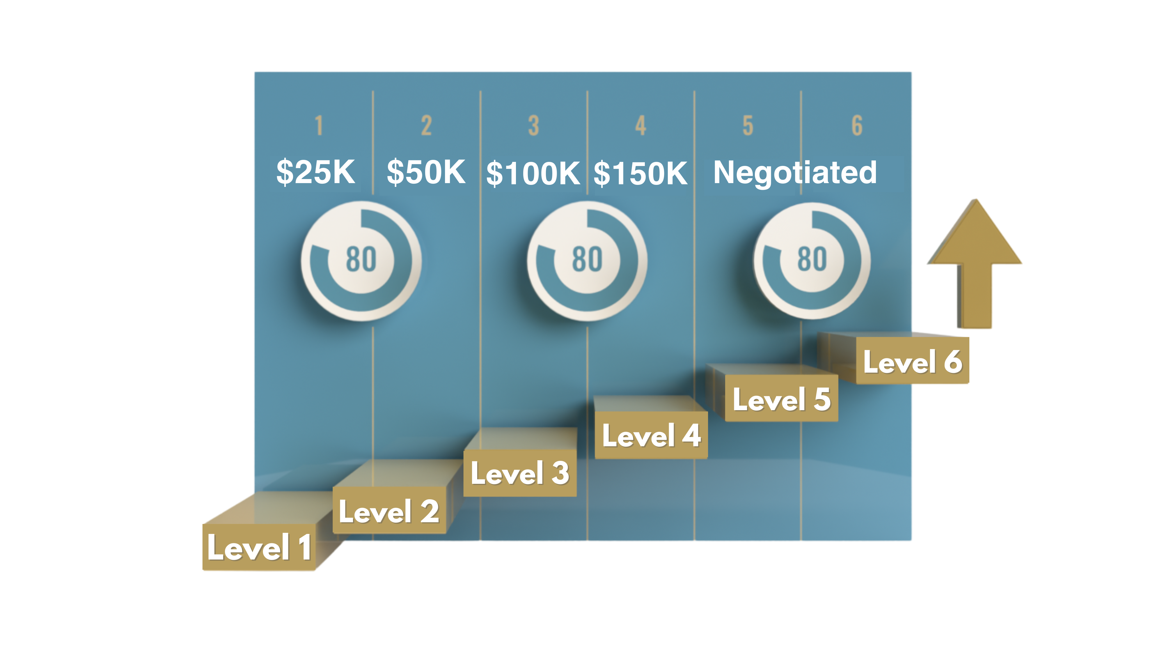 Maverick Trading Professional Level Chart Level Advancement
