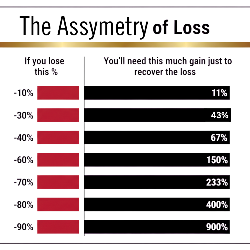 The Assymetry of Loss - How Professional Traders Think About Risk